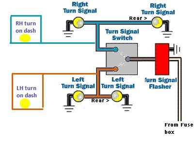 ELECTRICAL: Dashboard turn signal indicator - wiring directly to indicator cluster | Scooter ...