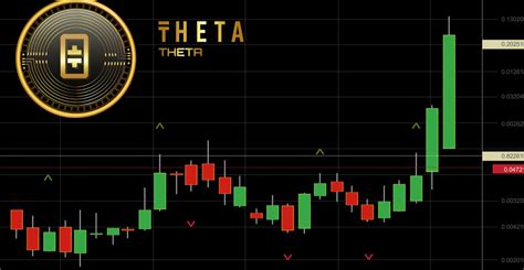 Theta Price Hits New All-Time High After 20% Rally