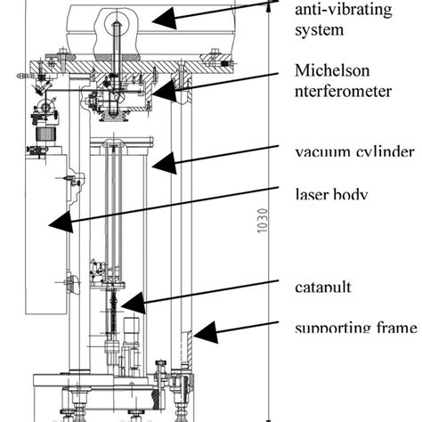 Picture of the new absolute gravimeter (IMGC-02). | Download Scientific Diagram