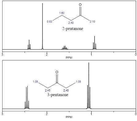 Describe how one would differentiate between 2-pentanone and 3-pentanone using 1H AND 13C NMR ...