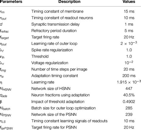 Hyperparameter list used in the heterogeneous ensemble-based ...