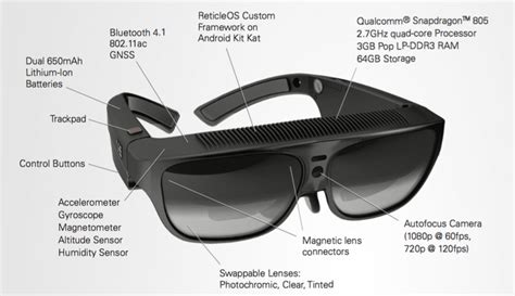 These Bulky AR Glasses Priced At $2,700 Are A Good Thing