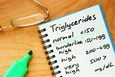 High Triglycerides And Pancreatitis | Causes Of Hypertriglyceridemia ...