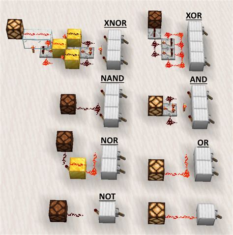 compact logic gates, let me know if there are more compact versions ...