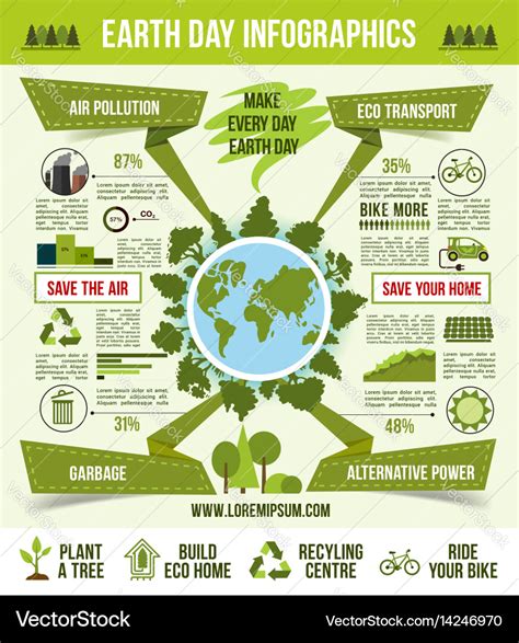 Earth day ecological infographic template design Vector Image