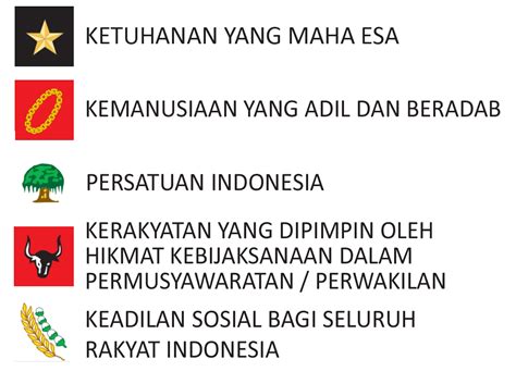 Lambang Sila Pancasila Dan Maknanya Apa Bagaimana - vrogue.co