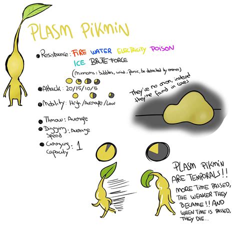 Pikmin types ideas / Pikmin | Pikipedia