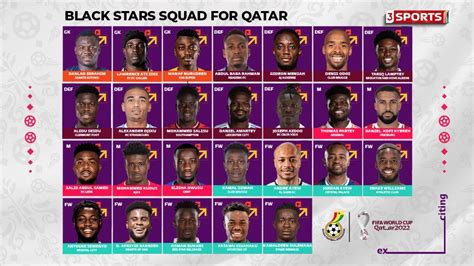 Black Stars Squad: Meet all Otto Addo’s 26 players to represent Ghana ...