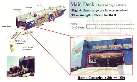 RO-RO RATES - RO-RO SCHEDULE - RO-RO VESSELS - GRIMALDI RORO