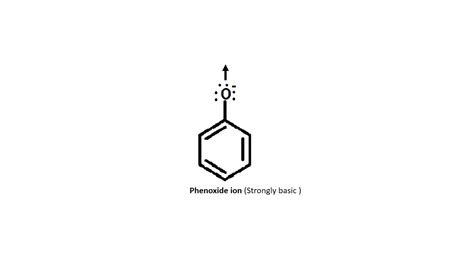 Acidity of phenols