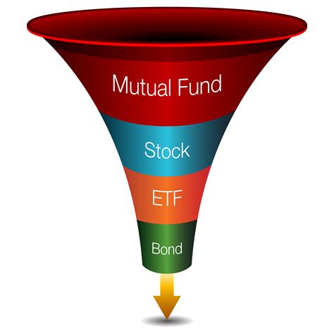 With $100 billion in assets, can ETFs catch mutual funds? - Financial Independence Hub