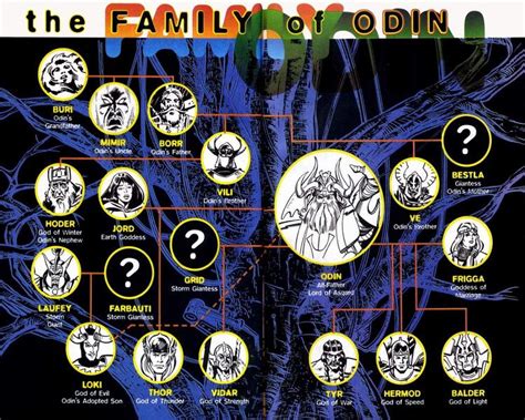 Image - Odin Family Tree 001.jpg | Avengers Wiki | FANDOM powered by Wikia