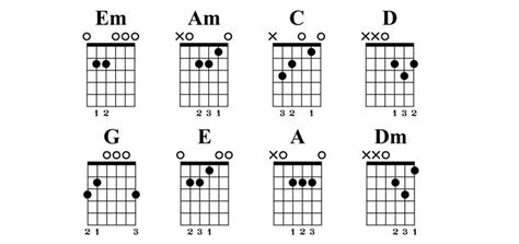 How to Practice Guitar Chords: Exercises, Tips, and Advice - Guitar Gear Finder