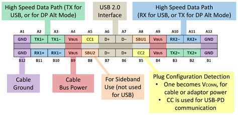 One Cable to Rule Them All - USB Type C with DisplayPort Alt