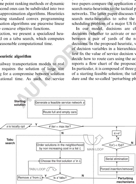 Flow chart of the heuristic algorithm. | Download Scientific Diagram