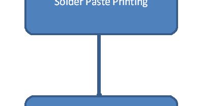 SMT Process flow chart - Technical stuffs