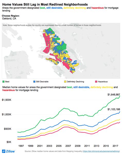 Zillow Maps Home Values - Map Of Staten