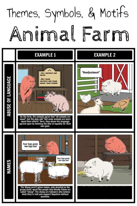 Themes in Animal Farm | Animal farm study guide, Animal farm george ...