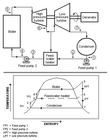 Steam Power Plant: Definition, Components, Layout, Working Principle ...