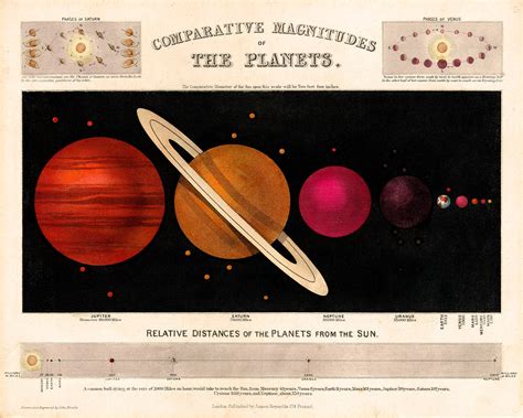 Vintage Astronomy print 1851 comparative sizes of the planets Space Art ...