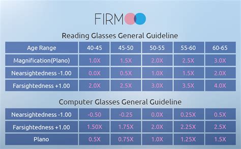Amazon.com: Firmoo Blue Light Blocking Reading Glasses for Men/Women, Square Computer Reading ...