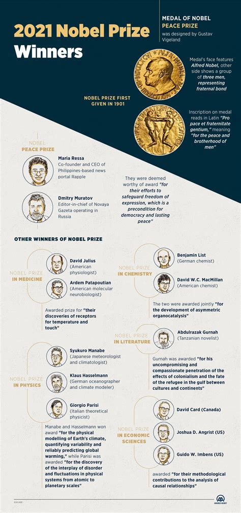 Nobel Prize in economics goes to 3 US-based economists