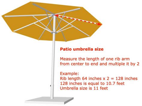 How to Measure the Size of a Patio Umbrella?