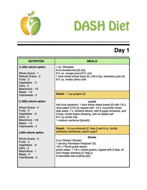 Image result for printable dash diet phase 1 forms | Dash diet menu, Dash diet, Dash diet recipes