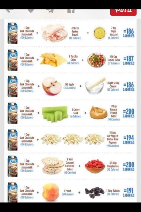 ♥♥10 Snacks Under 200 Calories!!!♥♥ - Musely