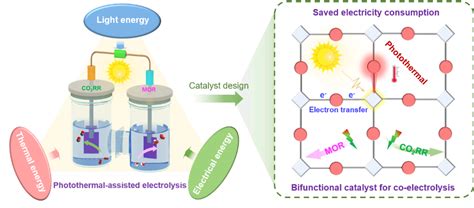 化学学院兰亚乾教授团队在化学顶级期刊《Angewandte Chemie International Edition》上发表重要研究成果|华南师大新闻网