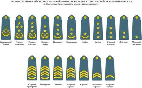 Pin on Insignias Rangos Militares