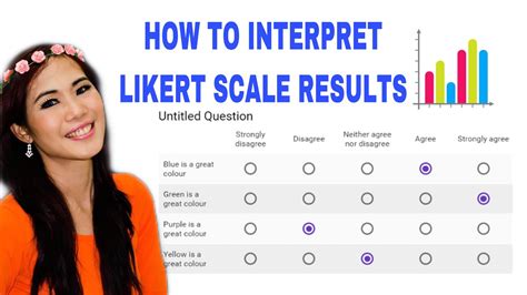 HOW TO INTERPRET LIKERT SCALE RESULTS - YouTube