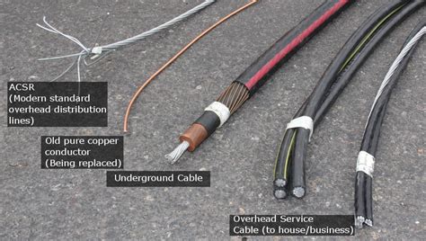 Types of Wire used by Utilities in Power Transmission - Electrical Blog