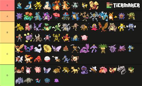 Pokemon fire red tier list