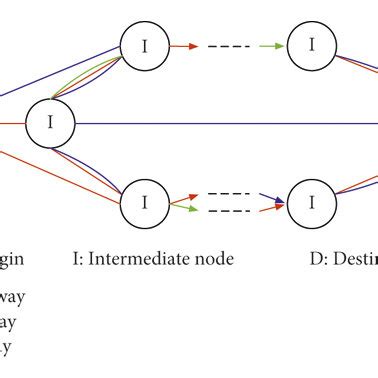 Multimodal transport network diagram. | Download Scientific Diagram