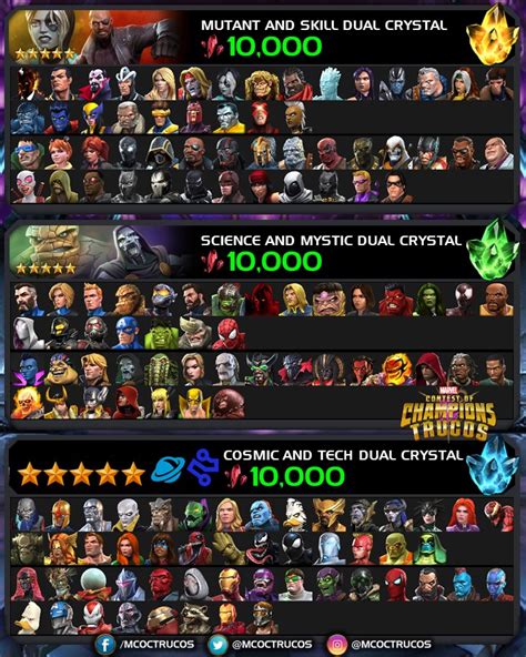 Marvel Contest Of Champions Tier List 2024 - Tony Aigneis