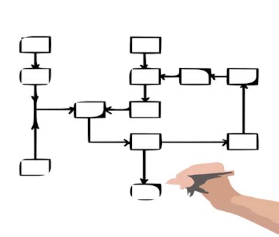 Pengertian Diagram Alur: Proses, Kriteria dan Kegunaan - Kiraky Blog