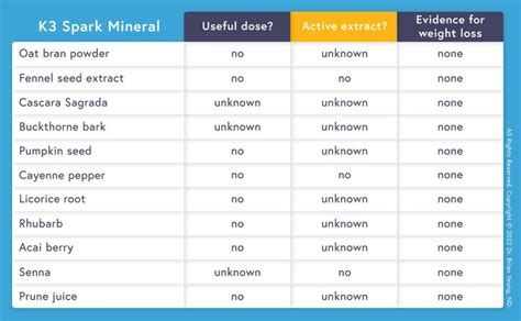 Doctor Reviews: K3 Spark Mineral - Dr. Brian Yeung, ND