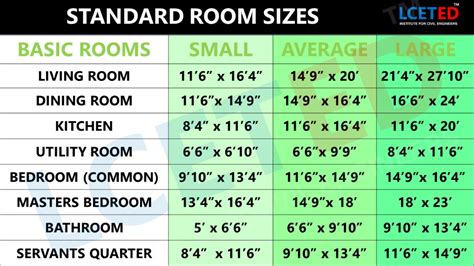 List of Average room sizes in homes with New Ideas | Interior and Decor ...