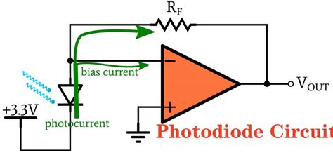 Components of a Photodiode Circuit - RAYPCB