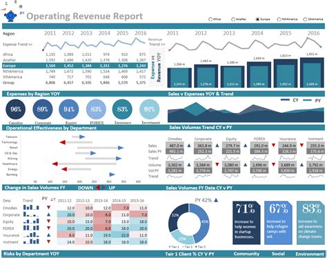 Dashboards-Chinese — Excel Dashboards VBA