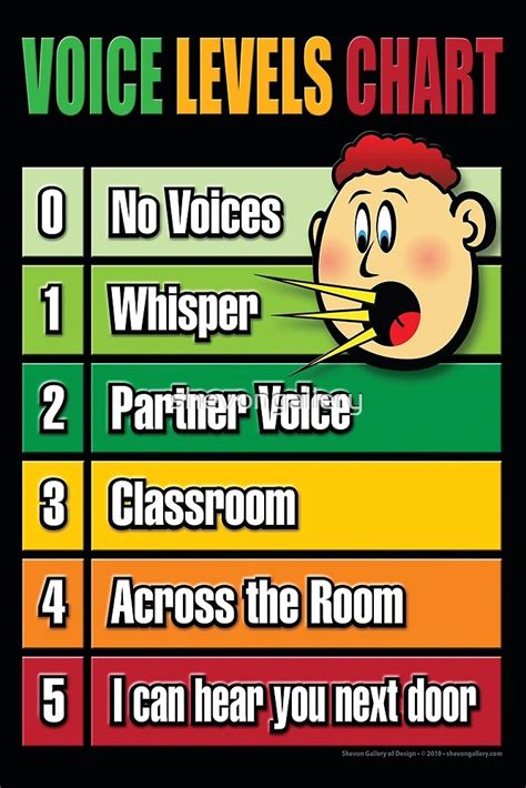 "Voice Level Chart - Youth Poster - Classroom Management" by ...