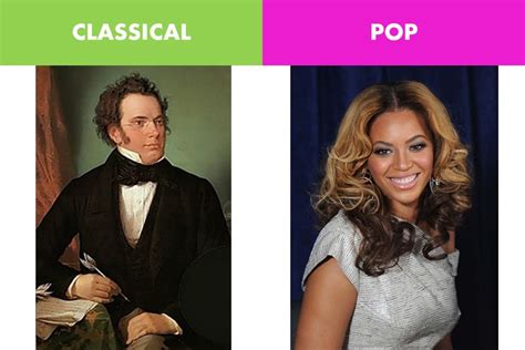 How Pop Music originated from Classical Music? - Learn 2 Play Music