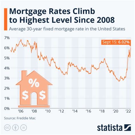 Mortgage Rates Highest Since 2008 - Boston Real Estate Investors ...