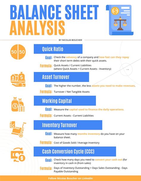 Nicolas Boucher on Twitter: "Do you know how to analyze a balance sheet? Understand the secrets ...