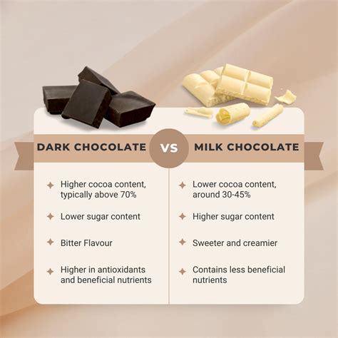 Dark Chocolate Or Milk Chocolate? The Ultimate Sweet Debate - VMax Fitness