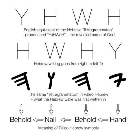 paleo hebrew letters and their meaning | The Ancient Hebrew Name For ...