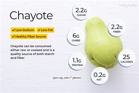 Chayote Nutrition Facts and Health Benefits