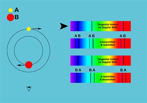 Spectroscopy гифки, анимированные GIF изображения spectroscopy - скачать гиф картинки на GIFER