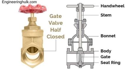 Gate Valve: A Guide to its Working, Applications, and Types - EngineeringHulk